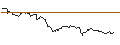 Intraday Chart für OPEN END TURBO BULL OPTIONSSCHEIN - BANCO SANTANDER