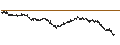 Intraday Chart für UNLIMITED TURBO BULL - SCOR SE