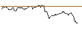 Intraday Chart für LONG MINI FUTURE WARRANT - BEIERSDORF