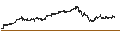 Grafico intraday di GraniteShares 2x Long NVDA Daily ETF - USD