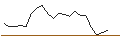 Intraday Chart für JP MORGAN/CALL/GENERAL MOTORS/60/0.1/20.09.24