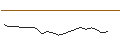 Intraday Chart für JP MORGAN/CALL/CATERPILLAR/330/0.1/17.01.25