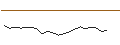 Intraday Chart für JP MORGAN/CALL/CATERPILLAR/270/0.1/17.01.25