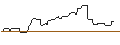 Grafico intraday di CALL/ROCHE GS/400/0.1/20.12.24