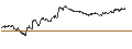 Intraday Chart für ENDLOS-TURBO PUT - VEOLIA ENVIRONNEMENT