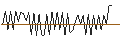 Intraday-grafiek van MORGAN STANLEY PLC/CALL/ULTA BEAUTY/800/0.1/20.12.24