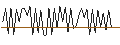 Intraday Chart für MORGAN STANLEY PLC/CALL/ULTA BEAUTY/800/0.1/20.09.24