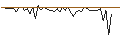 Gráfico intradía de MORGAN STANLEY PLC/CALL/NIKE `B`/190/0.1/20.09.24