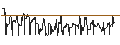 Intraday-grafiek van CITI/CALL/LOCKHEED MARTIN/660/0.1/16.01.25