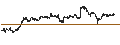 Intraday Chart für BEST UNLIMITED TURBO LONG CERTIFICATE - ASM INTERNATIONAL