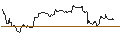 Intraday Chart für OPEN END TURBO BEAR OPTIONSSCHEIN - MCDONALD`S