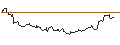 Intraday Chart für OPEN END TURBO BULL OPTIONSSCHEIN - MERCADOLIBRE