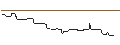 Intraday chart for UNICREDIT BANK/CALL/KRAFT HEINZ/40/0.1/18.12.24