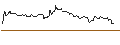 Intraday Chart für PUT/CATERPILLAR/300/0.1/17.01.25