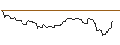 Intraday Chart für CALL/WELLS FARGO/70/0.1/17.01.25