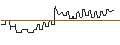 Intraday Chart für PUT/PROCTER & GAMBLE/80/0.1/17.01.25