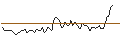 Intraday Chart für MORGAN STANLEY PLC/PUT/L`OREAL/325/0.1/20.12.24