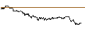 Intraday Chart für LEVERAGE LONG - APERAM