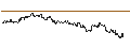 Intraday Chart für CITI/CALL/THERMO FISHER SCIENTIFIC/540/0.01/16.01.25