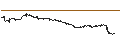 Intraday Chart für HSBC/CALL/MODERNA/240/0.1/15.01.25