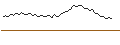 Grafico intraday di MORGAN STANLEY PLC/CALL/BEST BUY/130/0.1/20.12.24