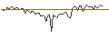 Intraday Chart für MORGAN STANLEY PLC/CALL/ESTEE LAUDER `A`/240/0.1/20.12.24