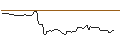 Intraday Chart für FAKTOR-OPTIONSSCHEIN - APPLE