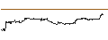 Intraday-grafiek van BEST UNLIMITED TURBO LONG CERTIFICATE - SALESFORCE