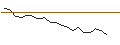 Intraday Chart für JP MORGAN/PUT/NETFLIX/370/0.1/17.01.25