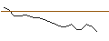 Intraday Chart für JP MORGAN/PUT/NETFLIX/340/0.1/17.01.25