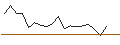 Intraday Chart für JP MORGAN/CALL/AMERICAN TOWER/290/0.1/17.01.25