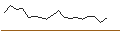 Intraday Chart für JP MORGAN/CALL/AMERICAN TOWER/230/0.1/17.01.25