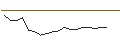Intraday Chart für JP MORGAN/CALL/CORTEVA/75/0.1/17.01.25