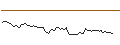 Intraday Chart für MORGAN STANLEY PLC/CALL/CENTENE/90/0.1/20.12.24