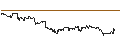 Intraday chart for SG/CALL/KRAFT HEINZ/42/0.1/17.01.25
