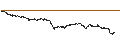 Intraday Chart für LEVERAGE LONG - ARKEMA
