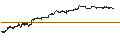Intraday Chart für OPEN END TURBO PUT-OPTIONSSCHEIN MIT SL - NEL ASA