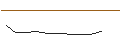 Intraday Chart für LEVERAGE CERTIFICATE BULL - NOKIAN TYRES