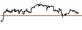 Intraday Chart für UNLIMITED TURBO SHORT - CHEVRON CORP