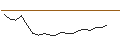 Intraday Chart für JP MORGAN/CALL/CORTEVA/60/0.1/17.01.25