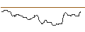 Intraday Chart für OPEN END TURBO BULL OPTIONSSCHEIN - DROPBOX A