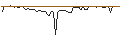 Intraday Chart für MORGAN STANLEY PLC/CALL/ESTEE LAUDER `A`/220/0.1/20.12.24