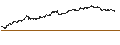 Intraday-grafiek van BEST UNLIMITED TURBO LONG CERTIFICATE - ROCHE GS