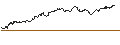 Intraday Chart für OPEN END TURBO PUT-OPTIONSSCHEIN MIT SL - METRO