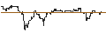 Intraday Chart für TURBO UNLIMITED SHORT- OPTIONSSCHEIN OHNE STOPP-LOSS-LEVEL - ILLUMINA