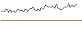Intraday Chart für MORGAN STANLEY PLC/PUT/CENTENE/50/0.1/20.12.24