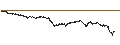 Intraday-grafiek van BEST UNLIMITED TURBO LONG CERTIFICATE - ARKEMA