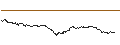 Intraday Chart für FAKTOR OPTIONSSCHEIN - AGEAS/NV