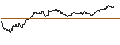 Intraday chart for TURBO UNLIMITED SHORT- OPTIONSSCHEIN OHNE STOPP-LOSS-LEVEL - DEUTSCHE PFANDBRIEFBANK