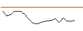 Intraday-grafiek van OPEN END TURBO CALL-OPTIONSSCHEIN MIT SL - BBVA